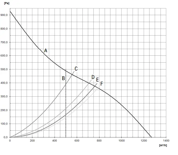 TROTEC-TAC-1500-S-Air-Cleaner-15