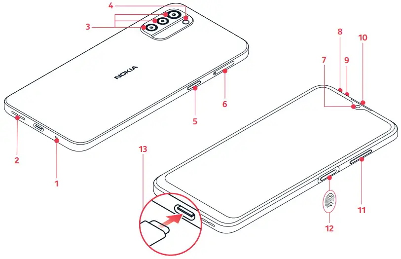 NOKIA TA 1401 Smartphone - fig