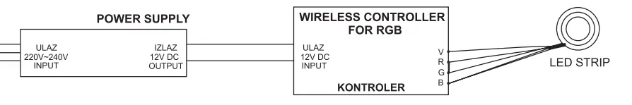 OPTONICA-electronic-power-supply-for-LED-strip-FIG-2