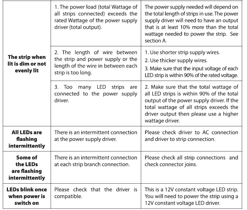 OPTONICA-electronic-power-supply-for-LED-strip-FIG-7