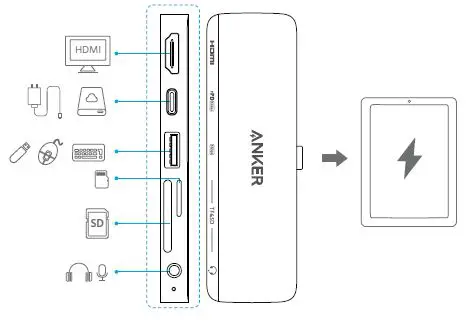 ANKER-541-6 In 1-USB C-Hub-for-iPad-fig0-2