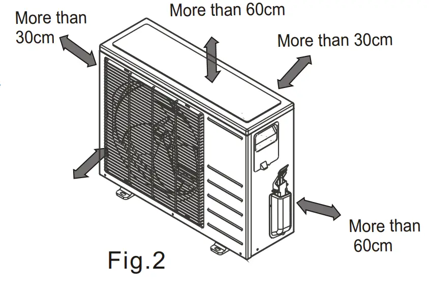 Puravent ECO906SQ DC Inverter - location 2