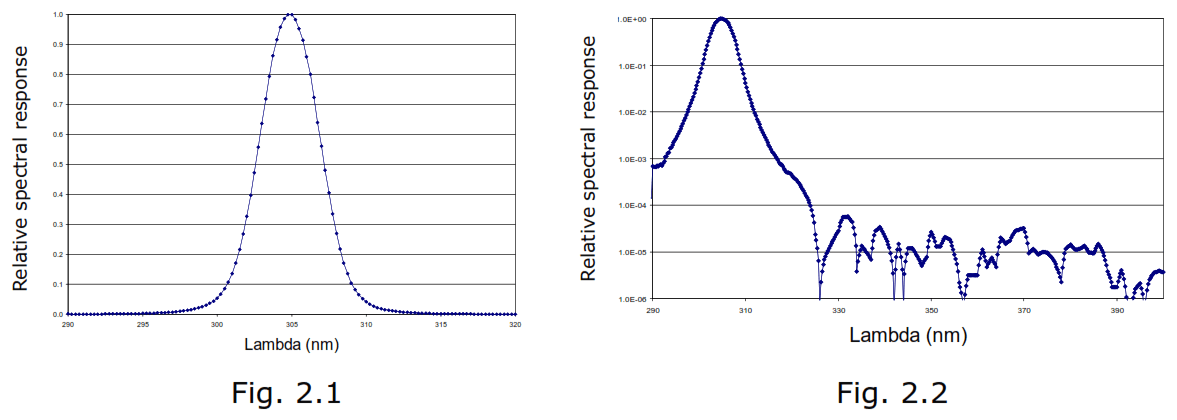 Delta OHM LPUVB02 UVB Radiometer - fig