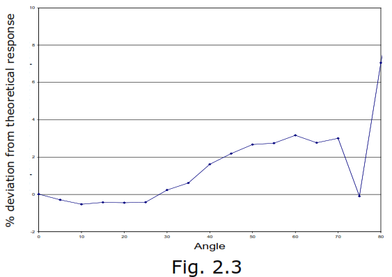 Delta OHM LPUVB02 UVB Radiometer - fig1