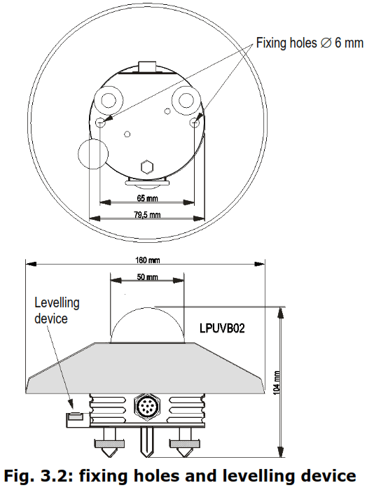Delta OHM LPUVB02 UVB Radiometer - fig3