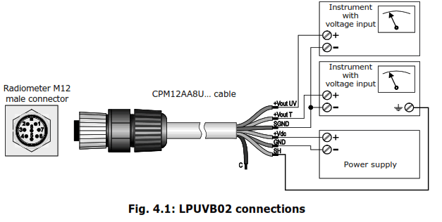 Delta OHM LPUVB02 UVB Radiometer - fig5