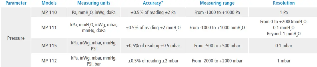 sauermann-MP-110-Micro-Manometer-01