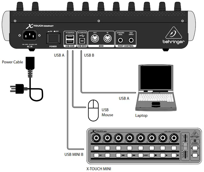 behringer X-TOUCH COMPACT Universal -X----TOUCH COMPACT Hook-up---1