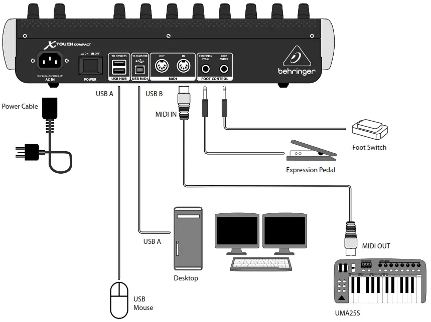 behringer X-TOUCH COMPACT Universal -X----TOUCH COMPACT Hook-up---2
