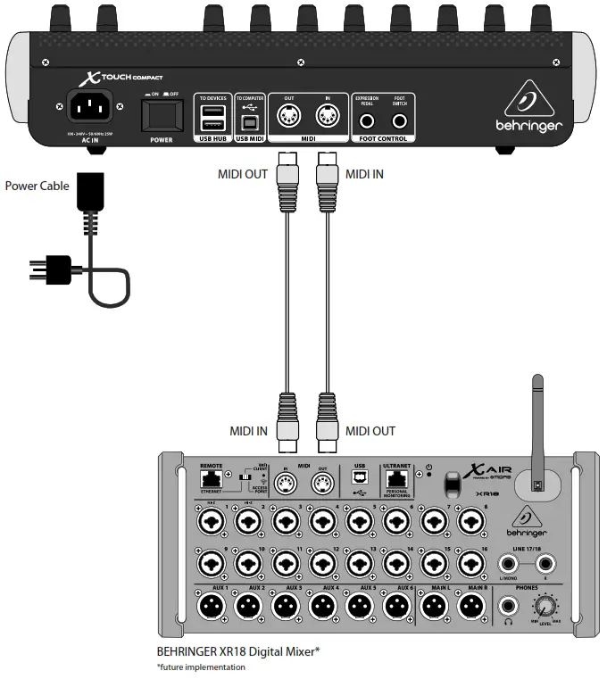 behringer X-TOUCH COMPACT Universal -X----TOUCH COMPACT Hook-up