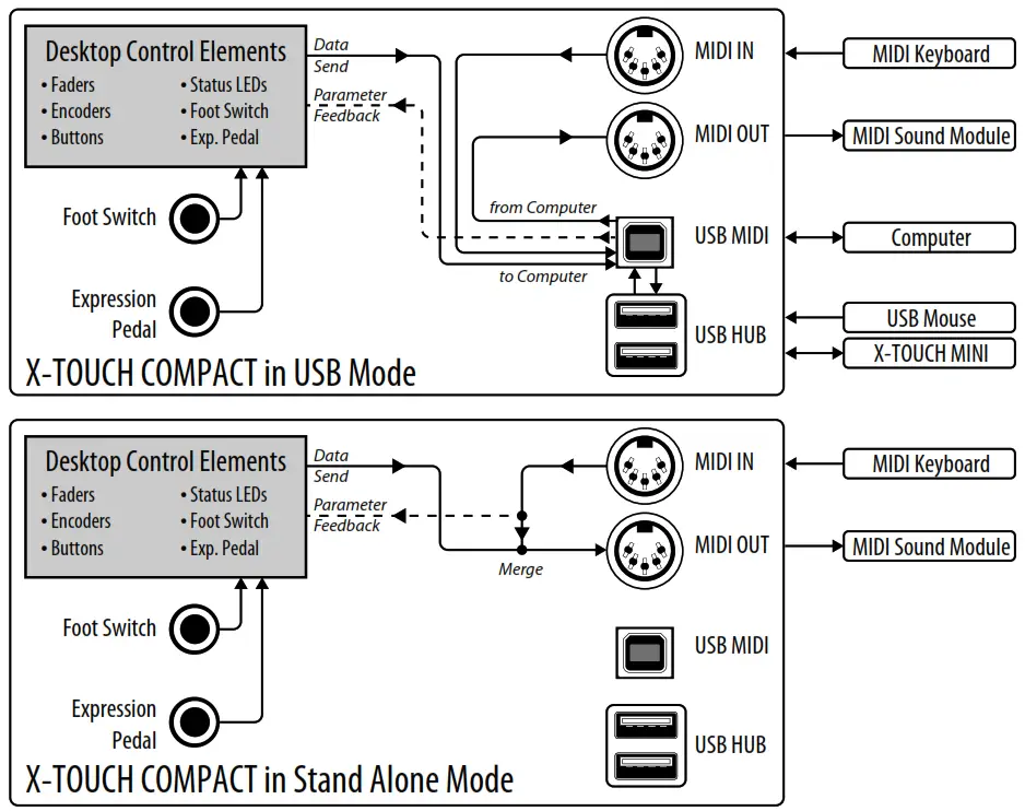 behringer X-TOUCH COMPACT Universal -X---X-TOUCH COMPACT BLOCK