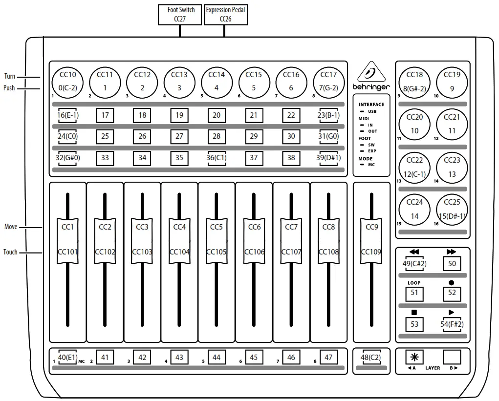 behringer X-TOUCH COMPACT Universal -X--X-TOUCH COMPACT MIDI