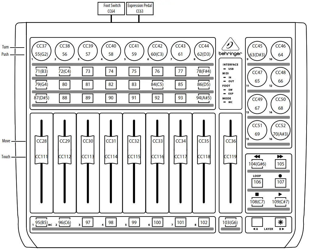 behringer X-TOUCH COMPACT Universal -X-X-TOUCH COMPACT MIDI