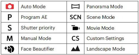 KODAK Digital Camera User Guide - Available modes