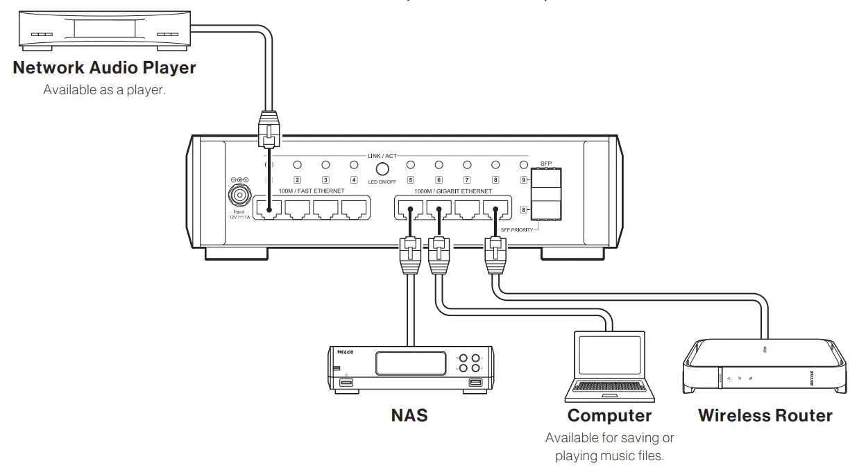 MELCO S10 High End Network Switch - Available