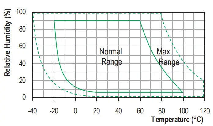 files thru the air WA-PRO-THP Temperature and Humidity Limit Alert Sensor - diagram 4