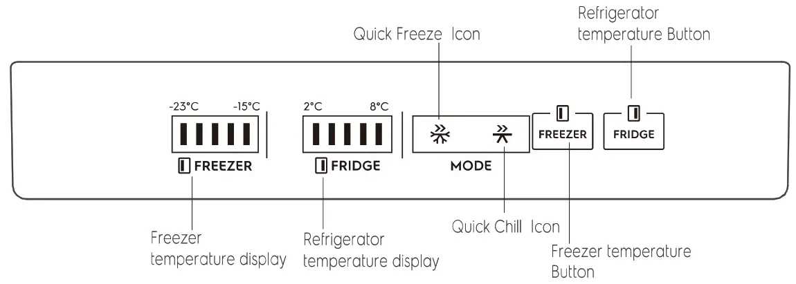 Electrolux ESE6600A AVN Refrigerator - control3