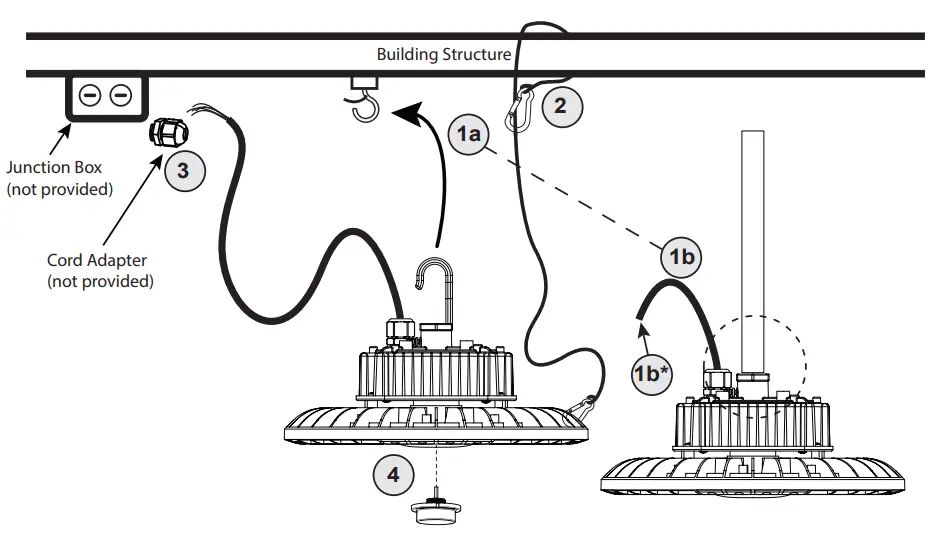 ENERGETIC LIGHTING E3HBC Series LED Compact High Bay Fixture fig 2