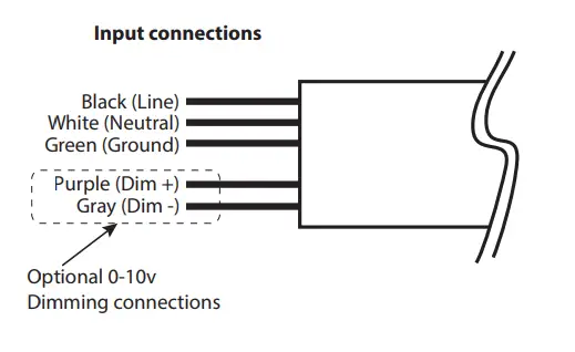 ENERGETIC LIGHTING E3HBC Series LED Compact High Bay Fixture fig 3