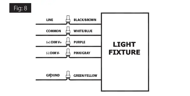 RAB X17FA140SF X17 FA Field Adjustable Dusk to Dawn LED Flood Light fig (5)