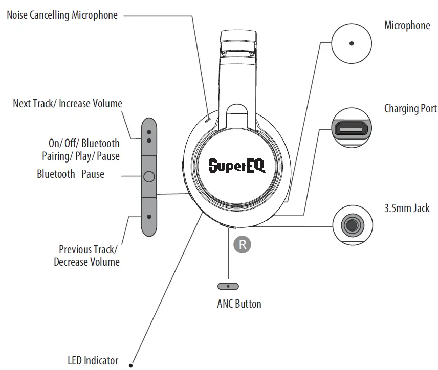 SuperEQ-S1-Hybrid-Active-Noise-Cancelling-Headphones-fig-1
