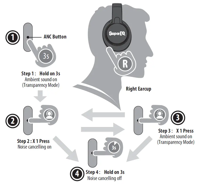 SuperEQ-S1-Hybrid-Active-Noise-Cancelling-Headphones-fig-7