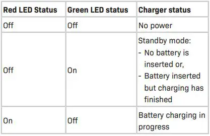 VONROC S_LB502DC Leaf Blower Instructions - LED Status