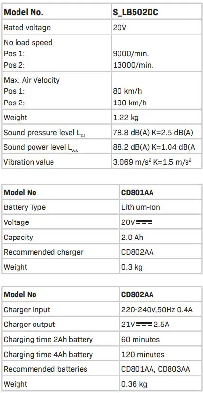 VONROC S_LB502DC Leaf Blower Instructions - TECHNICAL SPECIFICATIONS