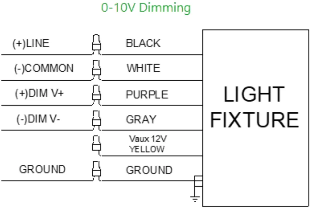 LEDone LOC PT Multi Watt Multi Color Post Top LED - Dimming