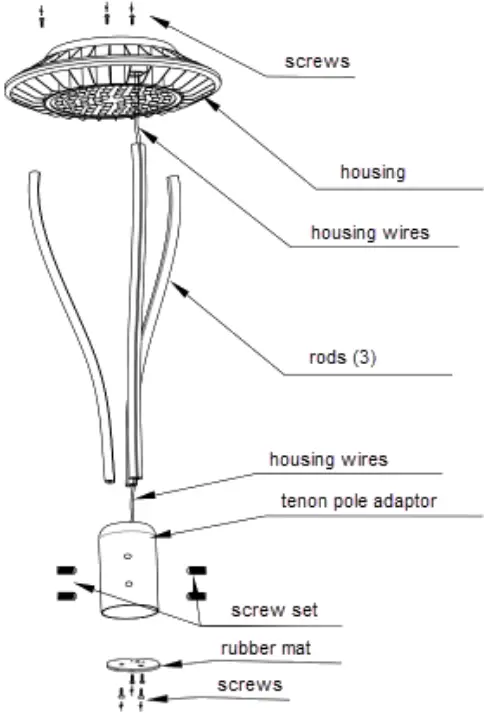 LEDone LOC PT Multi Watt Multi Color Post Top LED - Overview