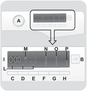 DXC 4E47B3 - CONTROLS AND PROGRAMS