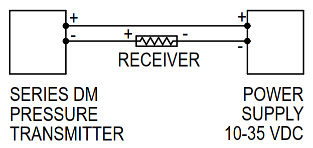 Dwyer Series DM DigiMag Differential Pressure Transmitter