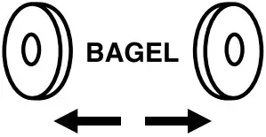 Bagel Instructions