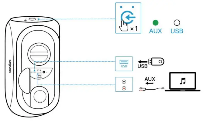 soundcore A3107H11 Rave+ Portable Speaker - AUXUSB Mode
