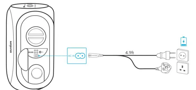 soundcore A3107H11 Rave+ Portable Speaker - Charging