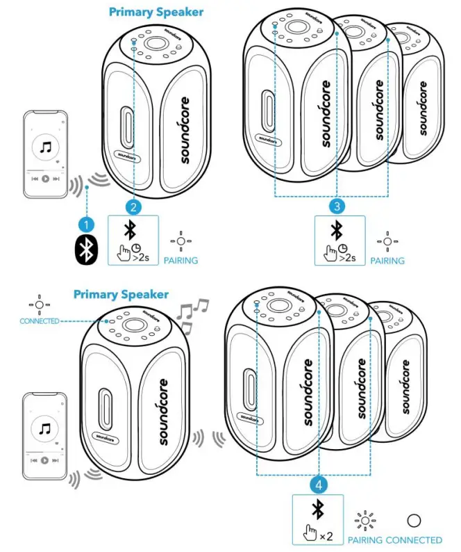 soundcore A3107H11 Rave+ Portable Speaker - Press