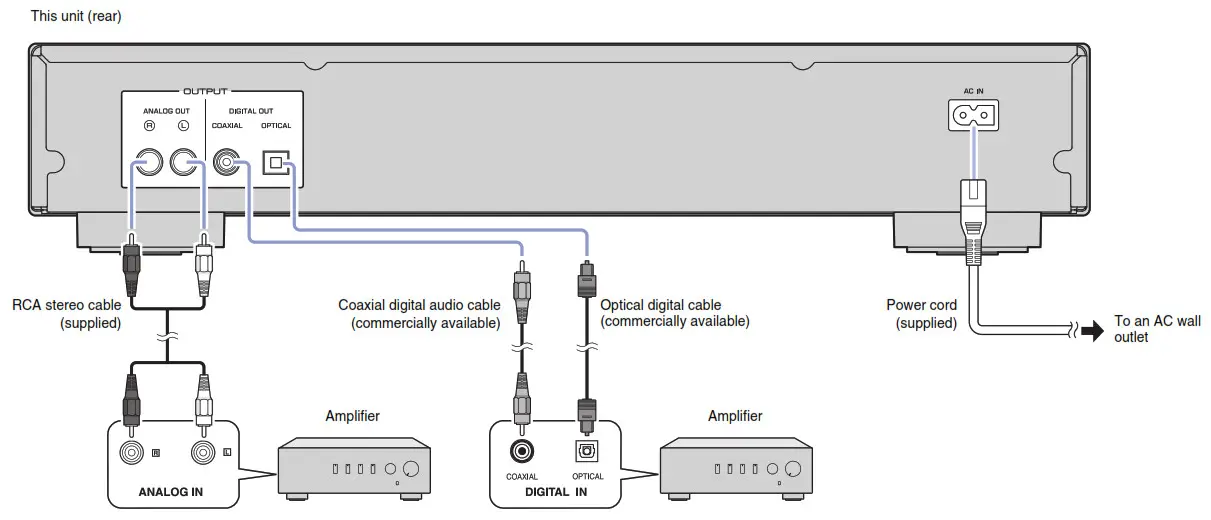 YAMAHA CD-S303 Compact Disc Player - Connecting to an amplifier