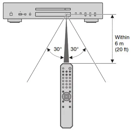 YAMAHA CD-S303 Compact Disc Player - Remote control operating