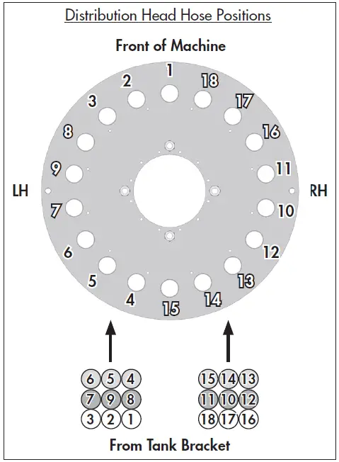 Degelman-PRO-CAST-80-Pro-Till-41-45-Distribution-Kit-FIG-13