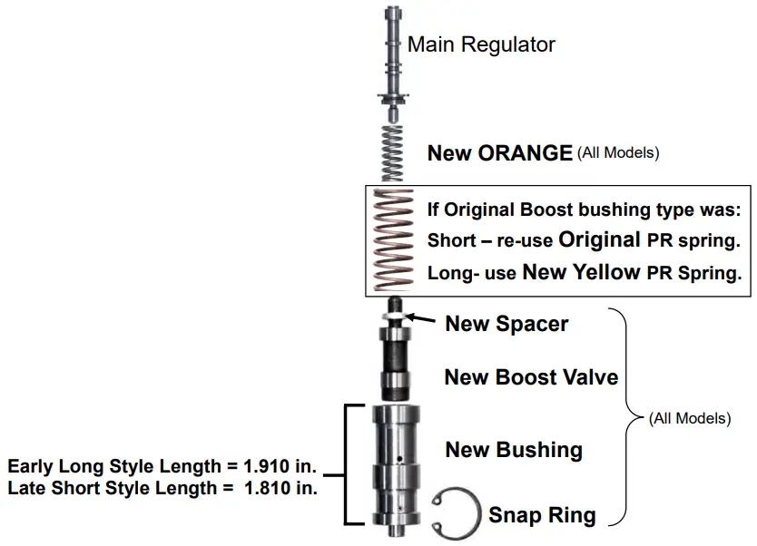 TRANSGO 4L60E Boost 472 Factory Replacement 472 Boost Valve Kit - Fig 1