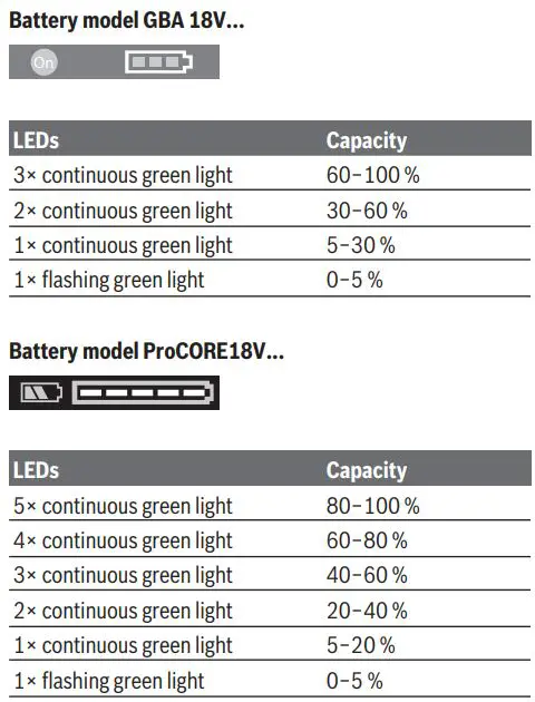 BOSCH 18V-450 HC Cordless Impact Wrench Instruction Manual - Battery charge indicator