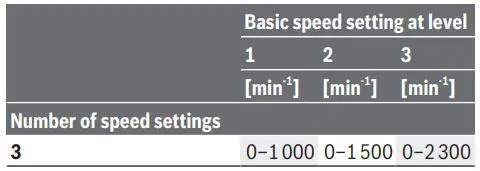 BOSCH 18V-450 HC Cordless Impact Wrench Instruction Manual - Speed preselection
