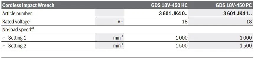 BOSCH 18V-450 HC Cordless Impact Wrench Instruction Manual - Technical Data