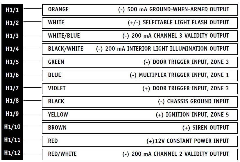 Directed 3100L Avital 1 Way Security System - 2