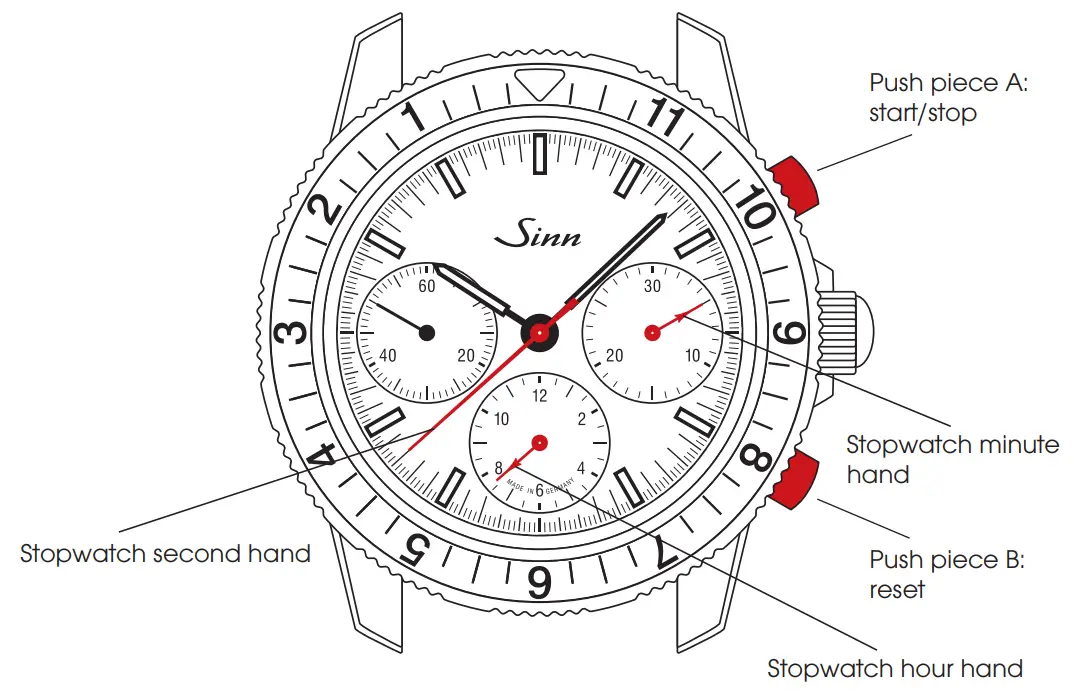 Sinn 103 St Classic C fig 7