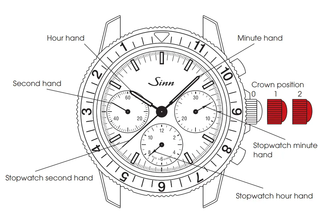 Sinn 103 St Classic C fig 8