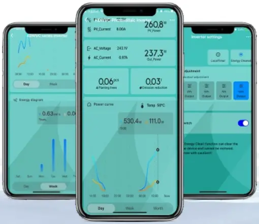IoT Monitoring Platform