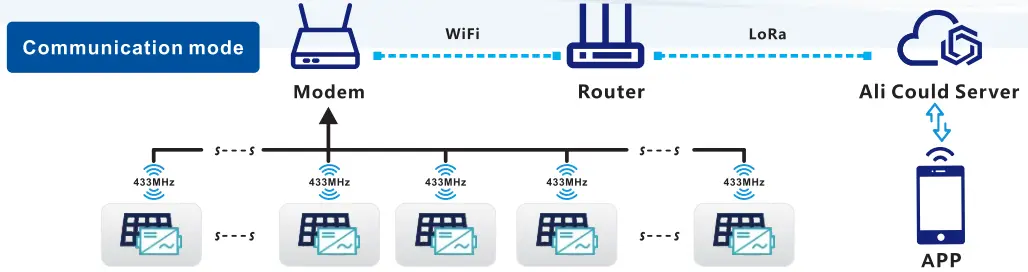 IoT Monitoring Platform