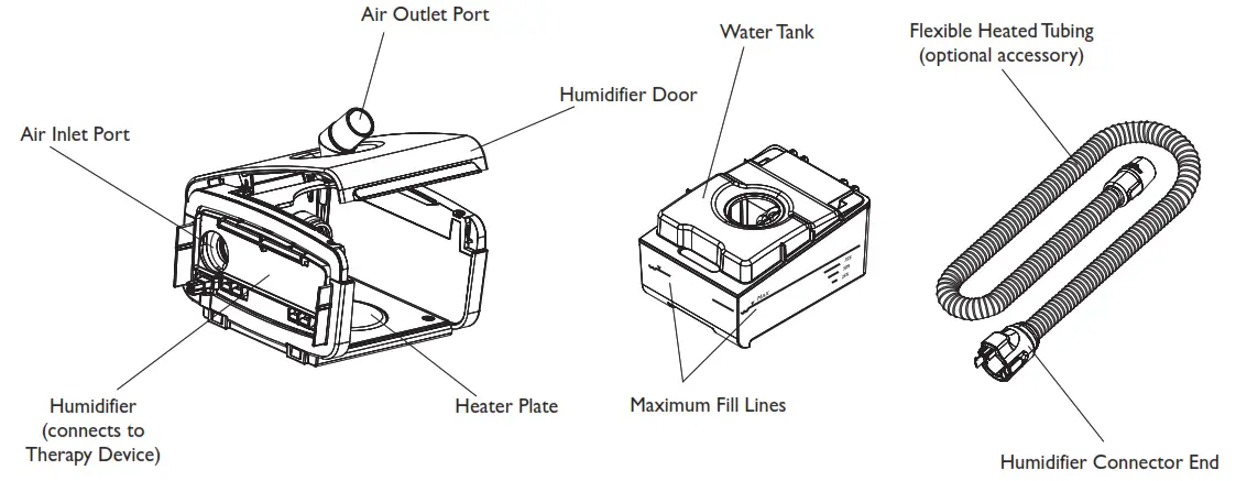 PHILIPS System One Heated Humidifier - Features and Contents