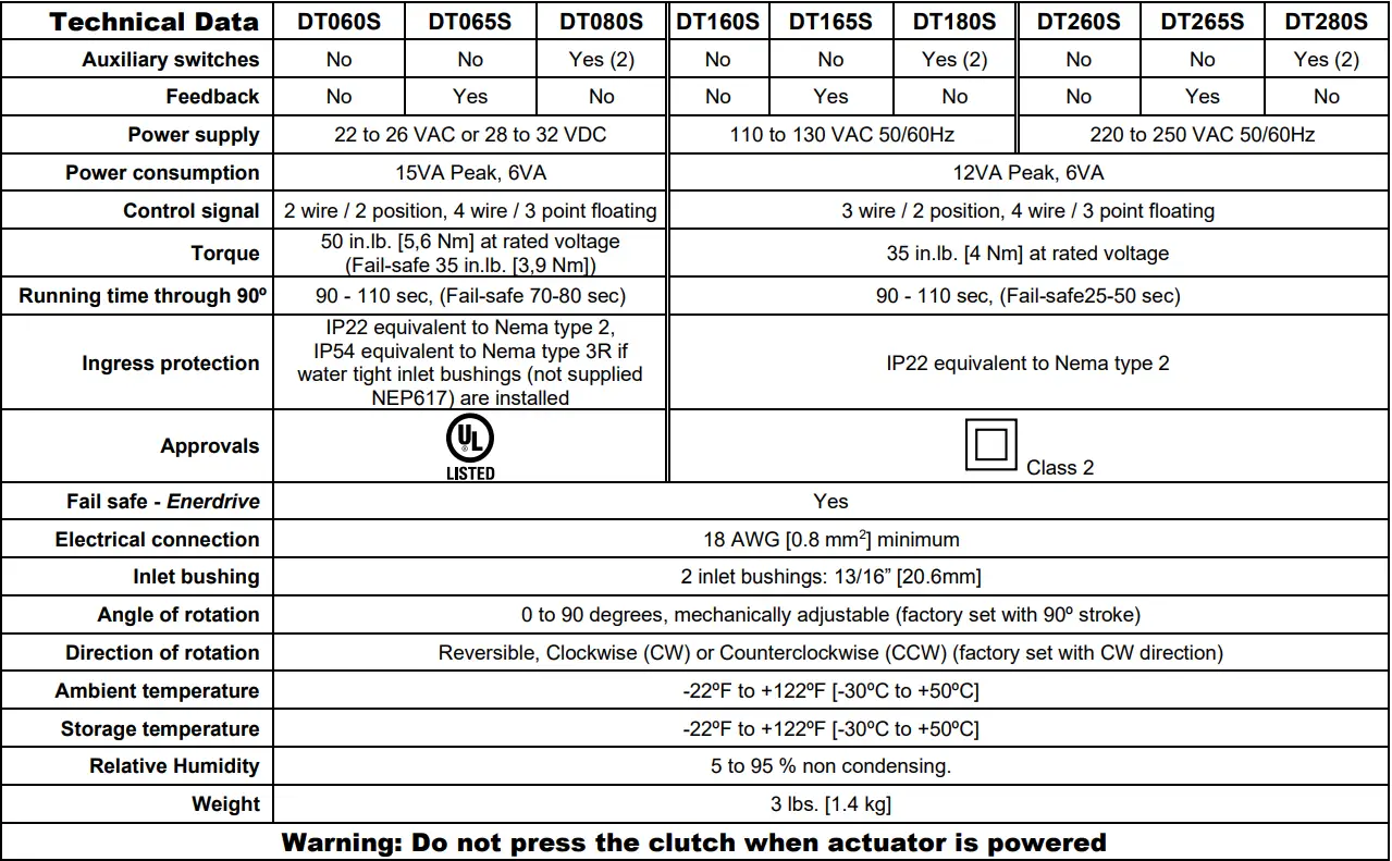neptronic DT060S Low Voltage Actuators table